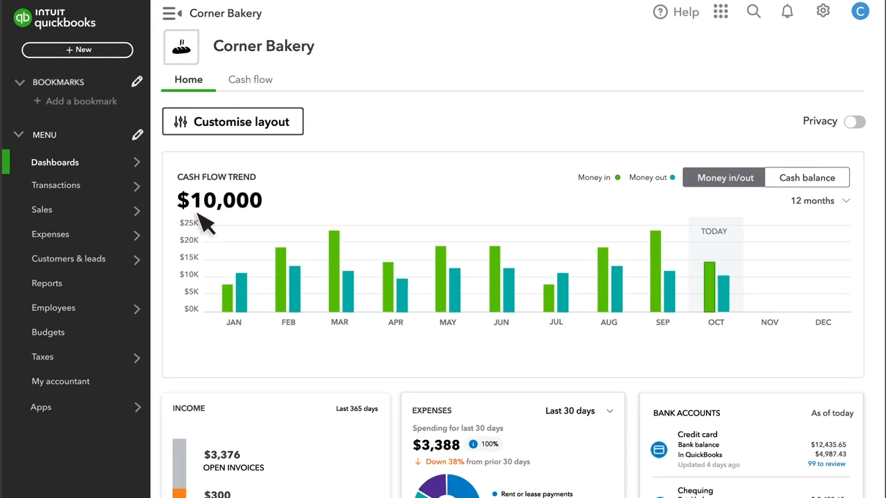 Salesforce Quickbooks Integration Dashboard View