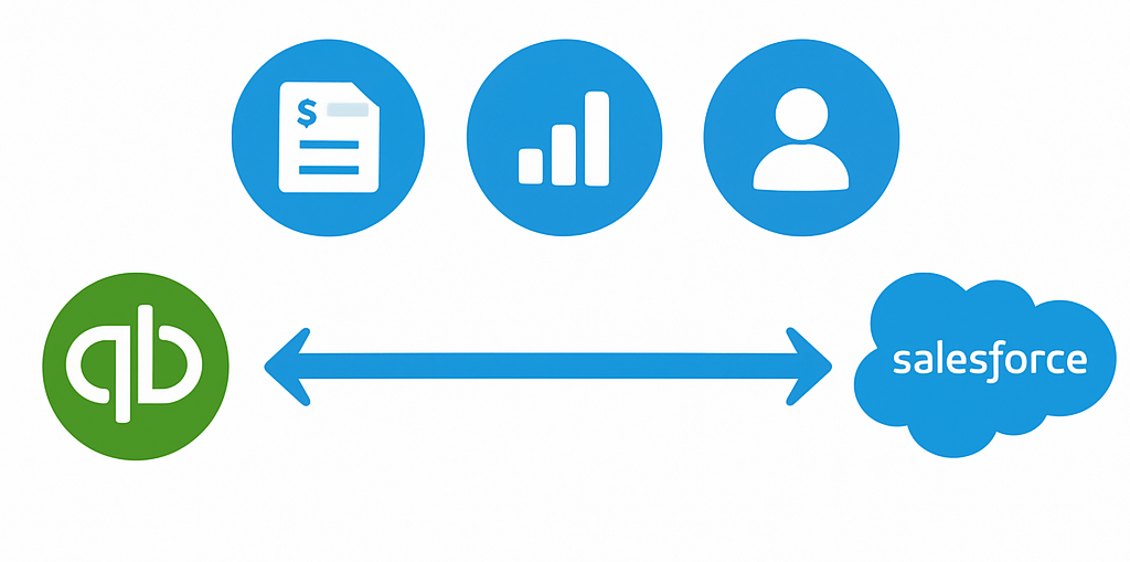 Quickbooks Salesforce Integration Diagram