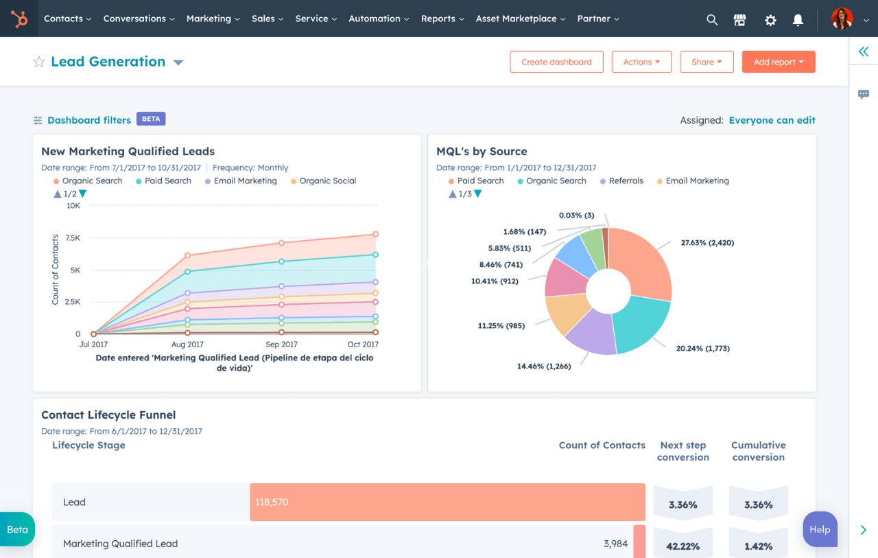 Hubspot dashboard.webp