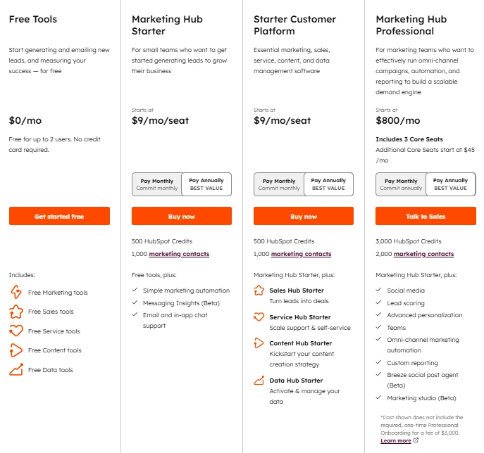 Hubspot Pricing Tiers.webp