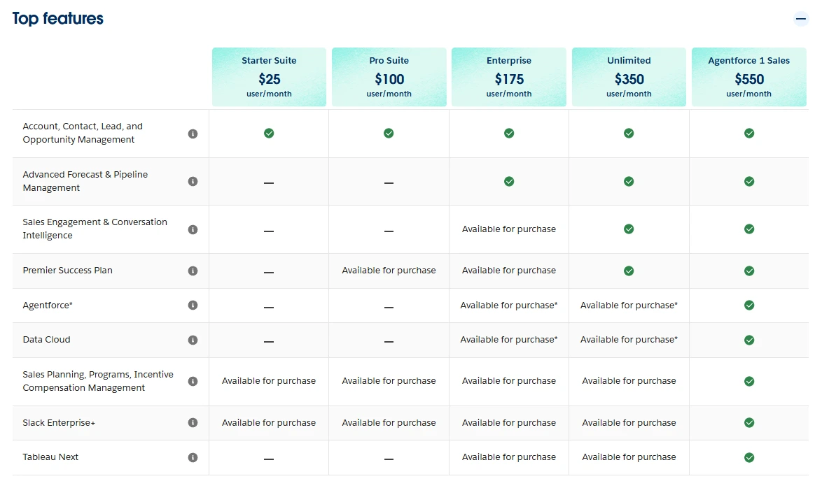 Salesforce pricing.webp