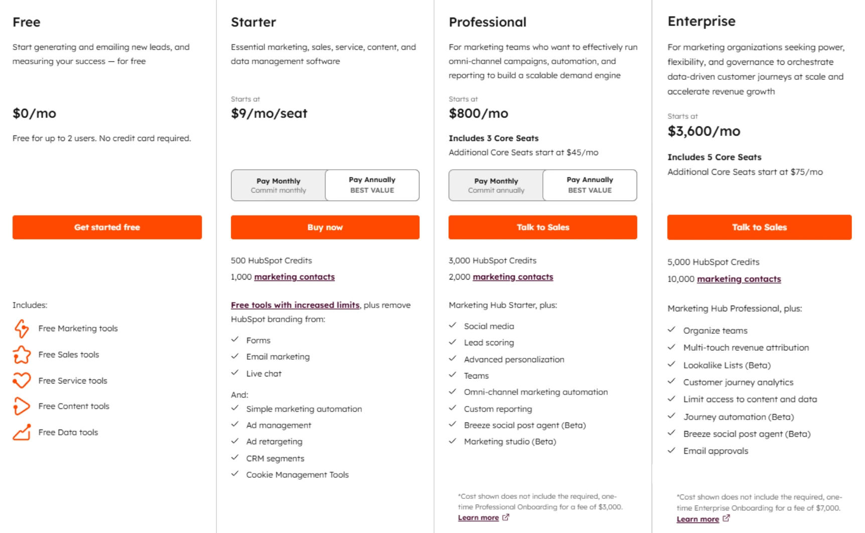 Hubspot Pricing Tier.webp