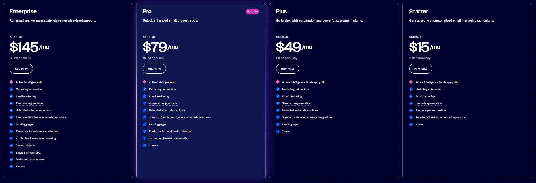 Active campaign Pricing.webp