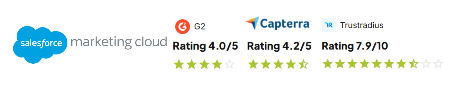 Salesforce marketing CRM Ratings.webp