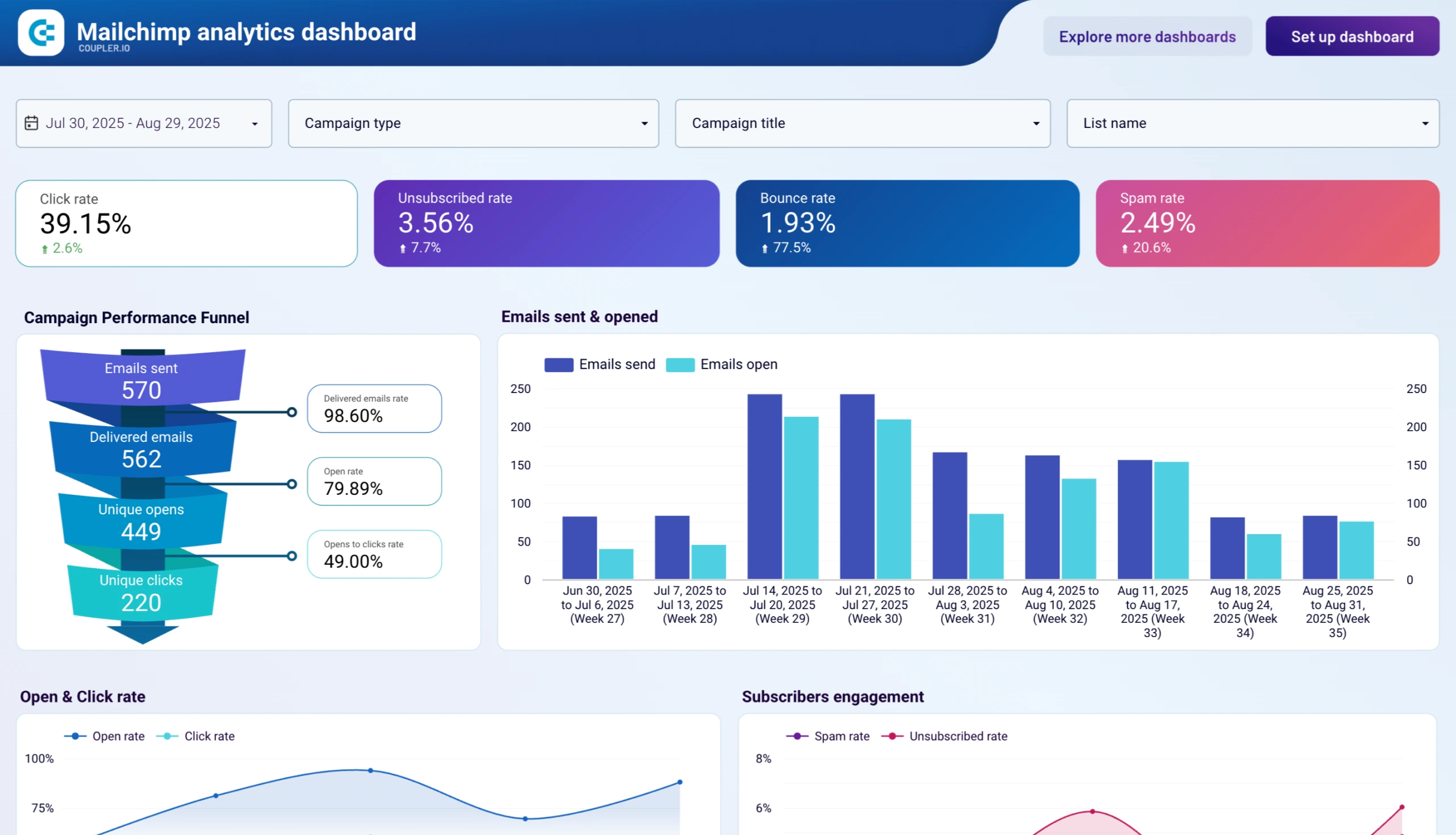 mailchimp-analytics-dashboard.webp